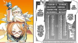 Translator Steps Down From Shonen Jump Manga After Declaring It Untranslatable [Update]