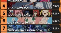 Mùa anime Thu 2022 - Bảng Xếp Hạng Anime Mùa Thu 2022